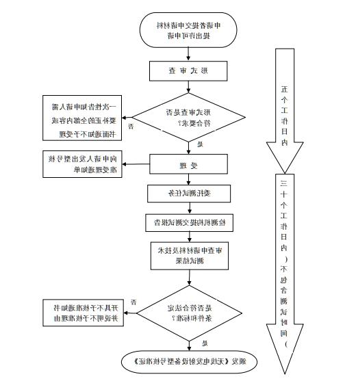 SRRC型号核准(图1)