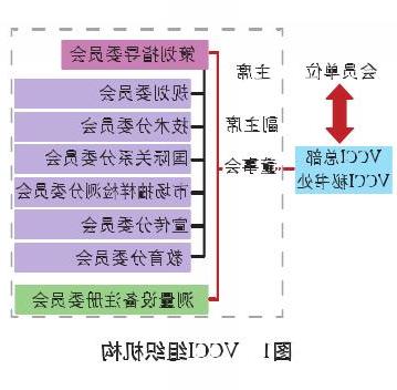 VCCI认证(图1)